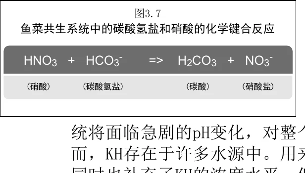 图 3.7 鱼菜共生系统中的碳酸氢盐和硝酸的键合